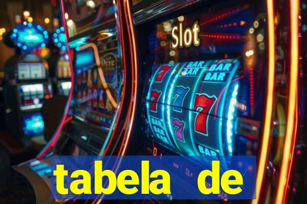 tabela de porcentagem dos slots pg